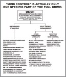 crimehierarchy